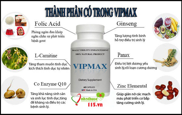 Thành phần của thuốc Vipmax